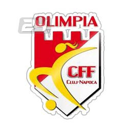 Olimpia Cluj (W)