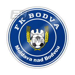 FK Bodva B